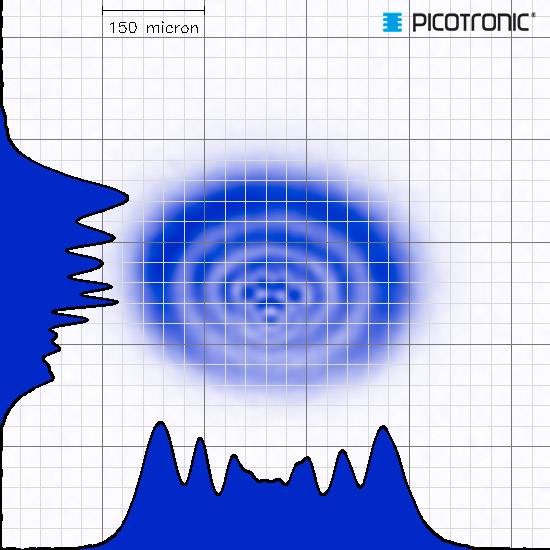 Blaues Spektralanalyse-Bild mit zentralen konzentrischen Kreisen. Links einige ungewöhnliche Formen. Beschriftung: '150 micron', 'PICOTRONIC'.