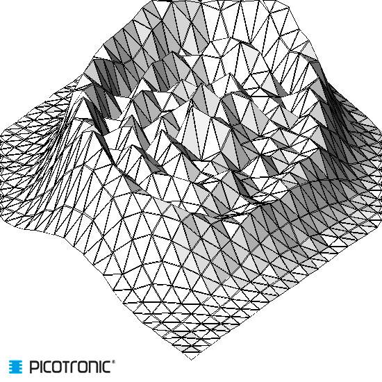 Ein 3D-Drahtgittermodell zeigt eine bergartige Struktur mit steilen Erhebungen und Tälern. Unten links das Logo 'PICOTRONIC'.