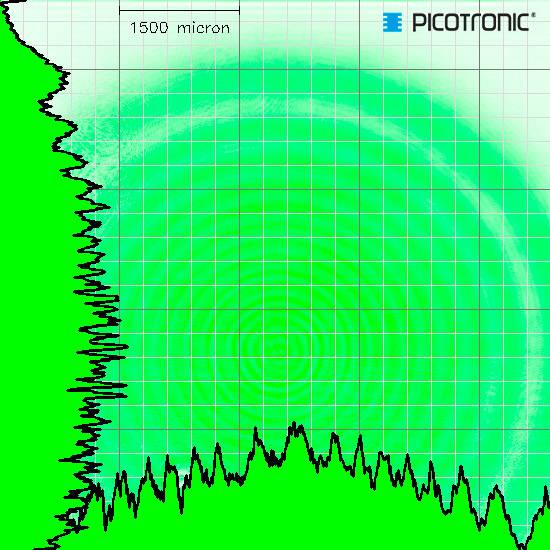 'PICOTRONIC' zeigt eine grüne Laserpunkt-Profilanalyse mit konzentrischen Kreisen und Maßangabe '1500 micron'.