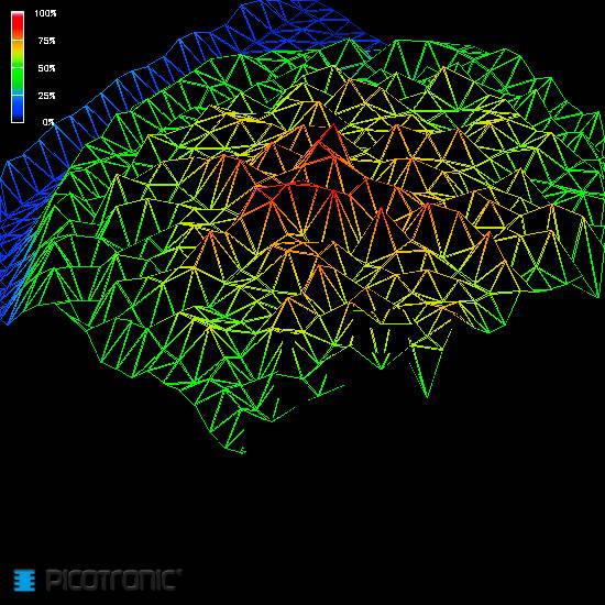 3D-Oberflächenvisualisierung mit farbcodierter Höhenangabe: Rot für hohe und Blau für niedrige Werte. Text 'PicoTronic'.