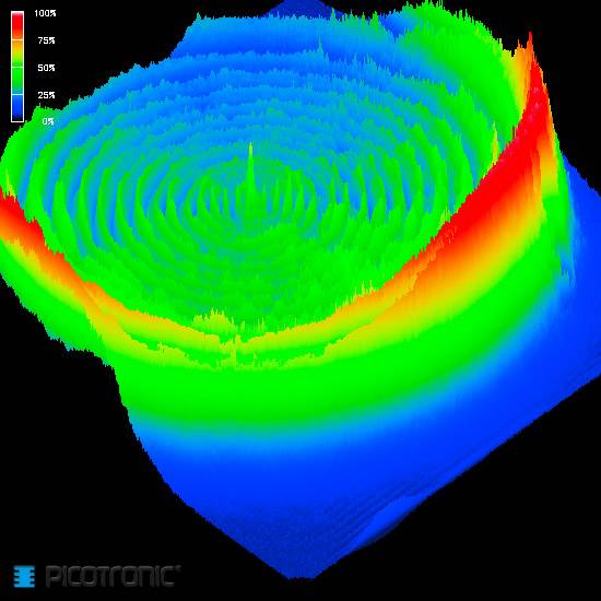 3D-Diagramm zeigt eine farbcodierte Oberflächenstruktur, von Blau nach Rot, die Höhenunterschiede veranschaulicht.