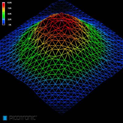 3D-Grafik mit Gitterstruktur zeigt farbliche Darstellung eines Bergs, Farbverlauf von Blau (0%) bis Rot (100%) zeigt Höhenunterschiede.