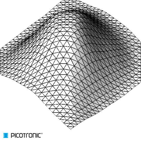 Ein 3D-Gittermodell zeigt eine wellenförmige Oberfläche, die von einem rechteckigen Netz aus Linien gebildet wird.
