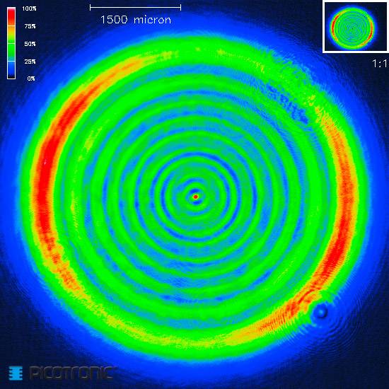 Thermische Darstellung eines Regenbogenmusters mit konzentrischen Kreisen. Farbskala links zeigt Temperatur von 25% bis 100%.