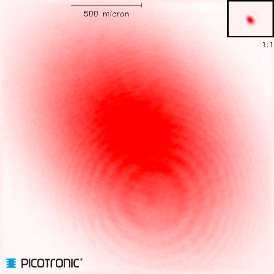 'Rotes Lichtmuster mit konzentrischen Kreisen, 500 Mikrometer Skala oben. Kleines Inset rechts mit vergrößertem Bereich.'