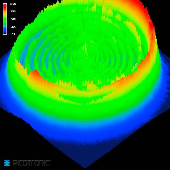 3D-Darstellung eines farbcodierten topografischen Diagramms mit konzentrischen Kreisen. Farben von Blau (niedrig) bis Rot (hoch).
