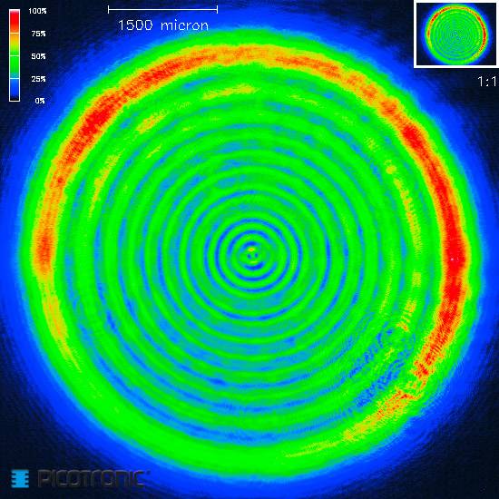 Bild eines mikroskopischen Musters mit konzentrischen Kreisen in verschiedenen Farben, die unterschiedliche Intensitäten darstellen.