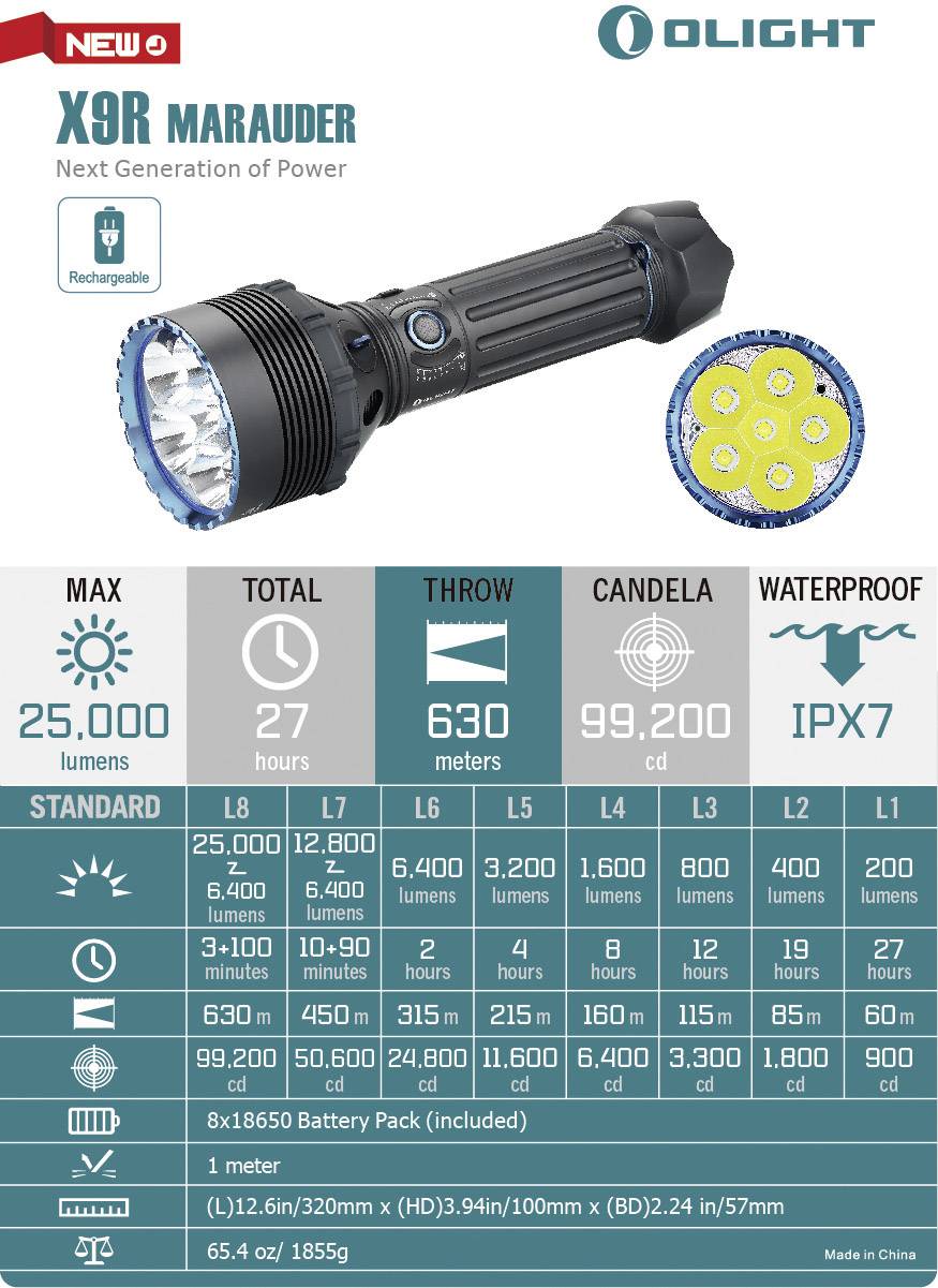 Taschenlampe 'OLIGHT X9R Marauder' mit 25.000 Lumen, bis zu 27 Std. Laufzeit, Reichweite 630 Meter, wasserdicht nach IPX7.