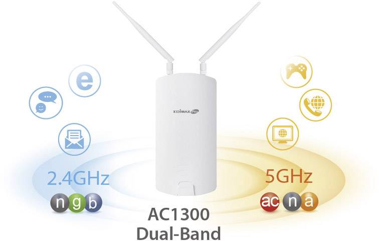 AC1300 Dual-Band WLAN-Repeater mit zwei Antennen, unterstützt 2,4 GHz (n, g, b) und 5 GHz (a, c, n) Frequenzen.