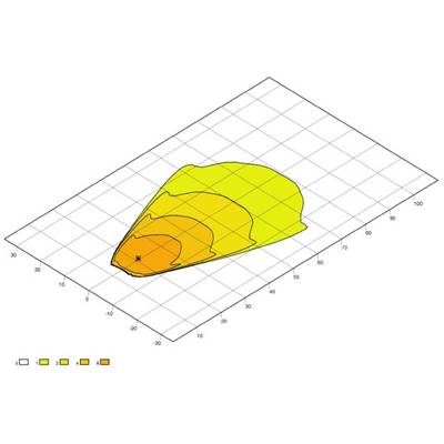 3D-Diagramm mit farbigen Flächen in Gelb- und Orangetönen, zeigt Datenverteilung auf einer gekachelten Achse. Ein Stern markiert einen Punkt.