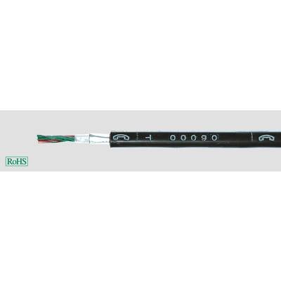 Ein schwarzes Kabel mit RoHS-Kennzeichnung; zeigt entblößte, mehrfarbige Drähte an einem Ende und gedruckte Markierungen auf dem Mantel.