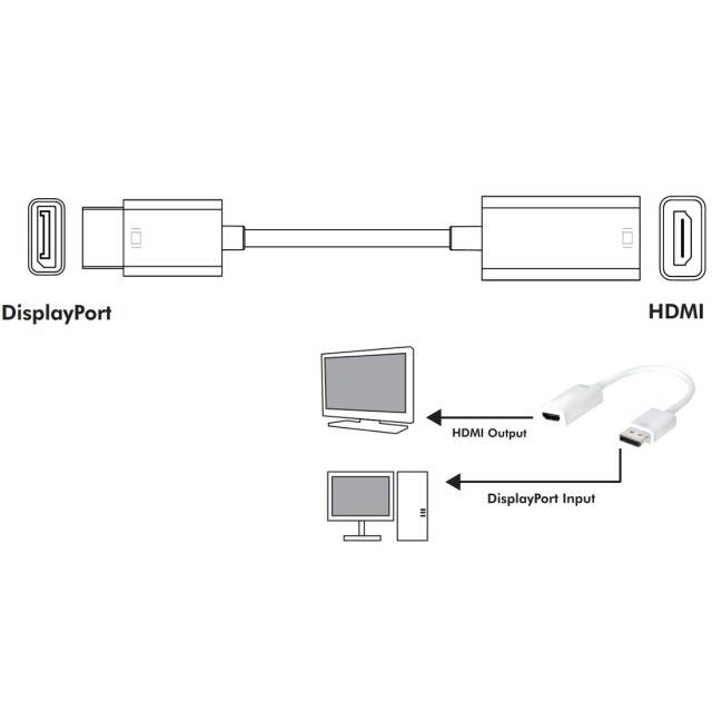 TECHly IADAP-DP-HDMIF2 DisplayPort / HDMI Adapter [1x DisplayPort Stecker - 1x HDMI-Buchse] Schwarz 15.00 cm-2