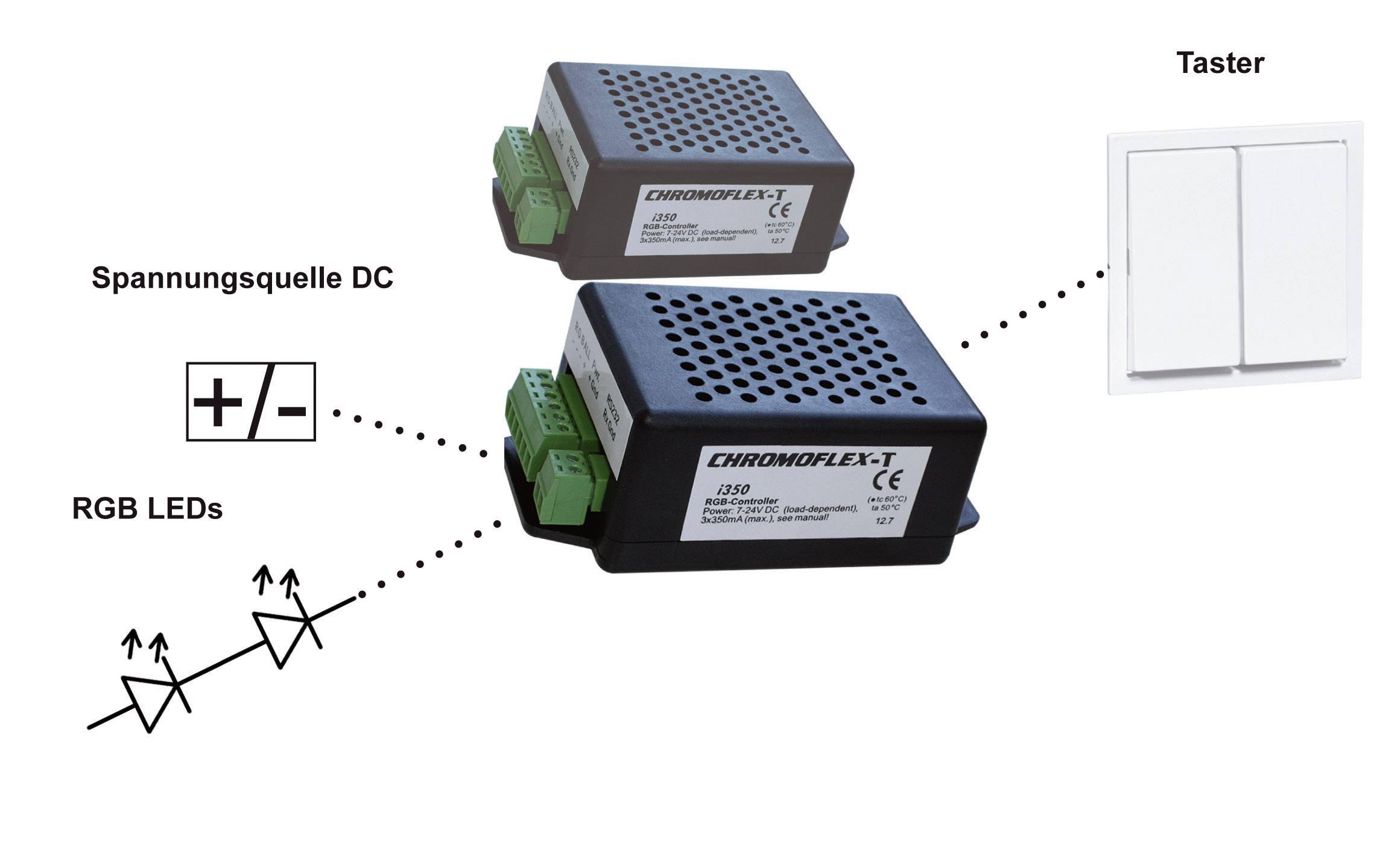 'Schaltplan für CHROMOFLEX-T Steuergerät: Oben Steuergerät mit DC-Spannungsquelle. Unten Anschlussdiagramm zu RGB-LEDs und Taster.'