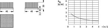 Diagramm links zeigt Abmessungen eines Kühlkörpers mit 40 mm Breite, 35 mm Höhe. Rechts Graph, der das Verhältnis der thermischen Widerstände (R_th) zur Luftgeschwindigkeit darstellt.