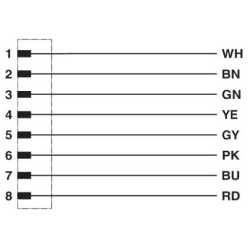 Phoenix Contact 1404182 Sensor-/Aktor-Steckverbinder, konfektioniert 1.50 m Polzahl Sensoren: 8 1 St.
