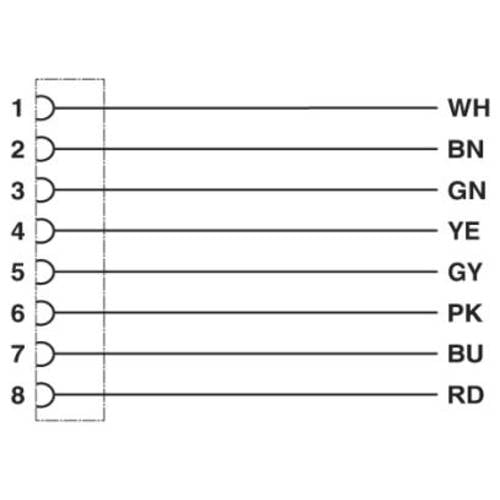 1415726 Phoenix Contact M12 Sensorleitung PVC 8-polig Buchse gerade A-Kodierung, Länge 5,0 Meter tiefschwarz RAL 9005,