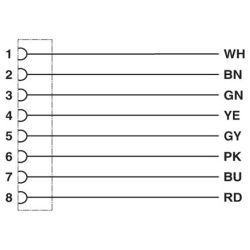 1415727 Phoenix Contact M12 Sensorleitung PVC 8-polig Buchse gerade A-Kodierung, Länge 10,0 Meter tiefschwarz RAL 9005,