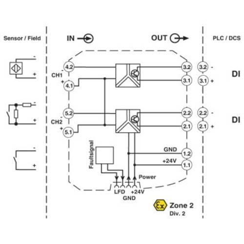 Thumbnail - Phoenix Contact MACX MCR-SL-2NAM-T 2865036 1 St.