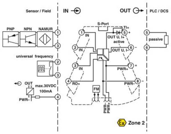 Phoenix Contact Frequenz-Messumformer MINI MCR-2-