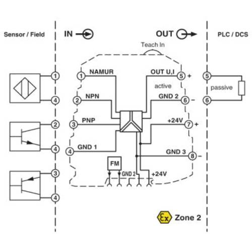 Phoenix Contact 3RS7025 Signalwandler, Frequenzwandler 9.6 → 30V dc, Frequenz 0.002 Hz → 20kHz EIN /