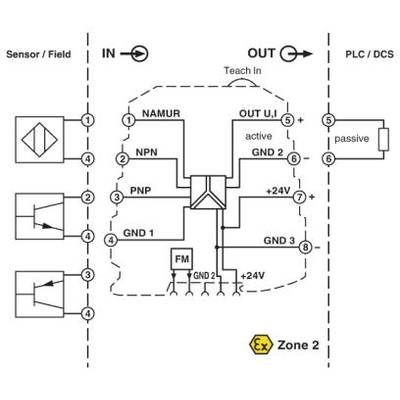 Schaltplan eines Sensorsystems. Links Anschlüsse für verschiedene Sensortypen. Rechts Verbindungen zu PLC/DCS. Markierung 'Zone 2'.