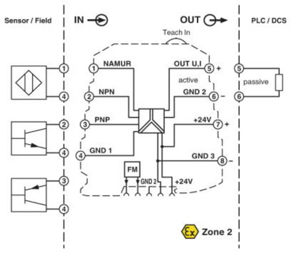 Phoenix Contact Serie 3RS7025 Signalwandler 30V dc, 9.6 V dc, Frequenz 0.002 Hz to 20 kHz EIN / Strom/Spannung