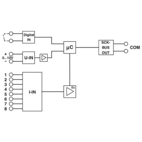 Thumbnail - Phoenix Contact PV-Stringüberwachungsmodul SCK-M