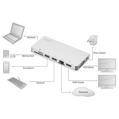 'Bild zeigt ein Dockingstation-Diagramm, das die Verbindungsmöglichkeiten mit Notebook, Smartphone, Speicherkarten, Monitoren, Tastatur und Netzwerk darstellt.'