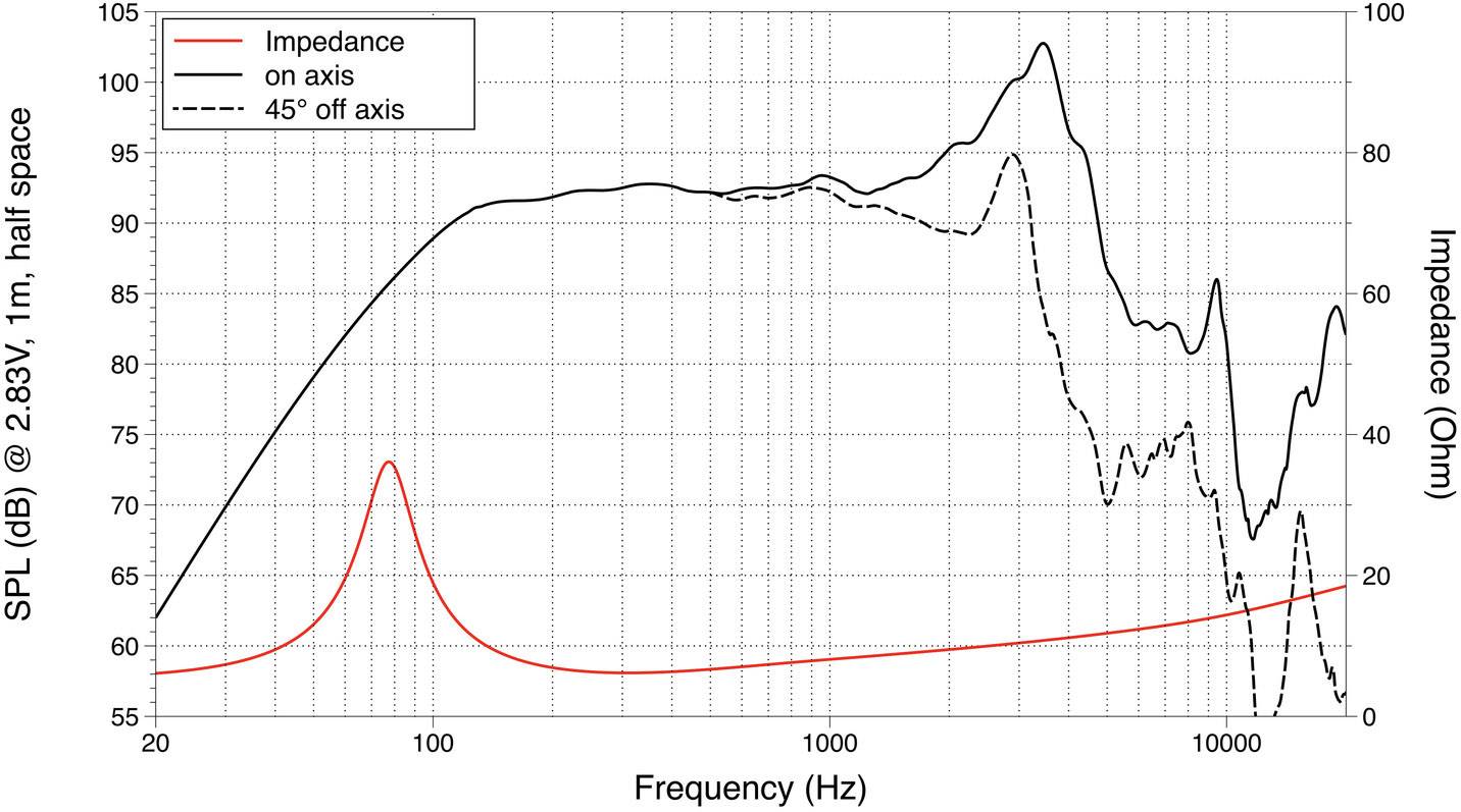 Lavoce WAN082.00 8 Zoll 20.32 cm Tieftöner 200 W 8 Ω-1