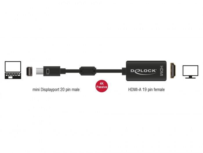 Adapterkabel: Mini DisplayPort 20-polig (männlich) zu HDMI-A 19-polig (weiblich), ermöglicht 4K-Verbindungen zwischen Laptop und Monitor.