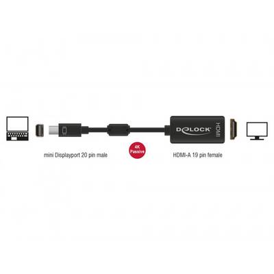 Adapterkabel: Mini DisplayPort 20-polig (männlich) zu HDMI-A 19-polig (weiblich), ermöglicht 4K-Verbindungen zwischen Laptop und Monitor.
