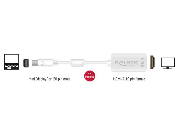 'Adapter von mini DisplayPort 20-Pin-Stecker zu HDMI-A 19-Pin-Buchse, passiv, 4K-fähig. Verbindet Laptops mit Bildschirmen.'