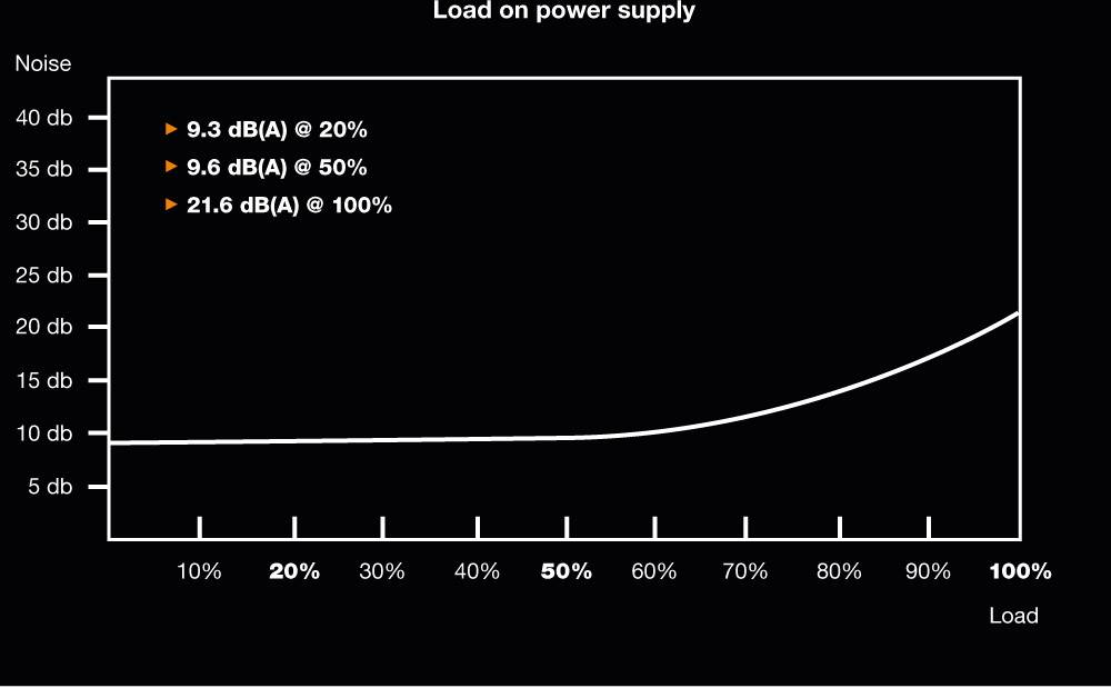 BeQuiet Pure Power 11 PC Netzteil 500 W ATX 80PLUS® Gold-3