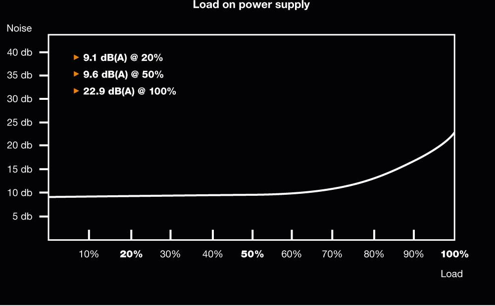 be quiet! Pure Power 11 - Netzteil (intern) - ATX12V 2.4/ EPS12V 2.92-3