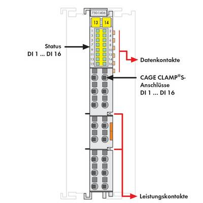In der Mitte des Bildes befindet sich ein technisches Modul mit der Aufschrift '750-1405'. Es zeigt Status-LEDs, Datenkontakte und CAGE CLAMP®-Anschlüsse.