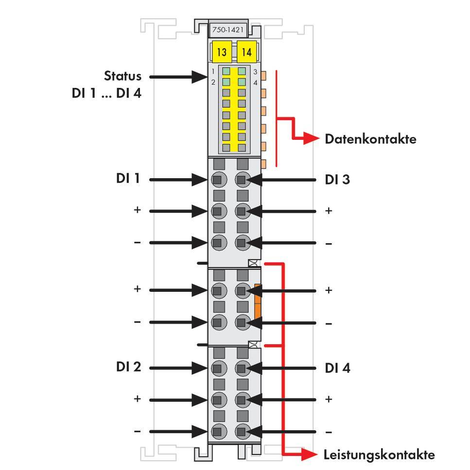 Diagramm eines elektrischen Moduls mit Anschlüssen. Oben die Status- und Datenkontakte DI 1 bis DI 4, unten die Leistungskontakte.
