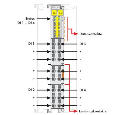 Diagramm eines elektrischen Moduls mit Anschlüssen. Oben die Status- und Datenkontakte DI 1 bis DI 4, unten die Leistungskontakte.
