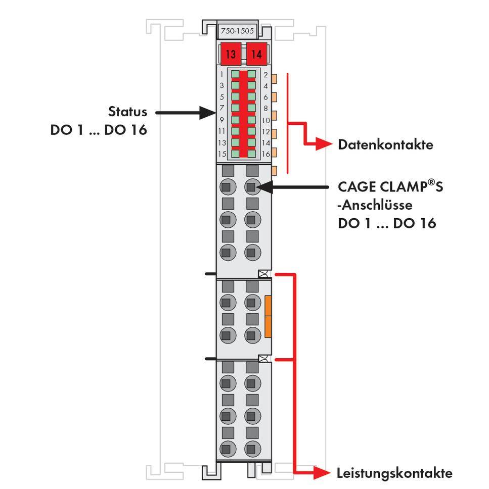 Das Bild zeigt ein elektrisches Modul mit Statusanzeigen, Datenkontakten und CAGE CLAMP®-Anschlüssen für DO 1 bis DO 16.