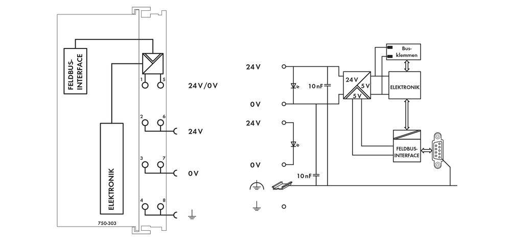 Diagramm zeigt ein Elektronikschaltbild mit einem Feldbus-Interface und Spannungsversorgungen von 24V. Beschriftungen und Kabelverbindungen sind angegeben.
