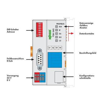 'Wago 750-343 PROFIBUS-Koppler mit DIP-Schalteradresse, Feldbusanschluss, Statusanzeigen, Beschriftungsfeld und Versorgung 24 V.'