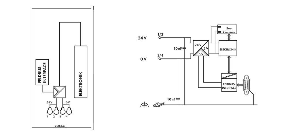 Diagramm eines elektrischen Schaltplans mit Businterface, Elektronikmodul und Spannungsknoten von 0V und 24V, verbunden mit mehreren Komponenten und Leitungen.