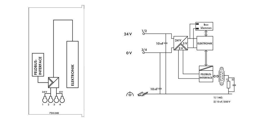 'Diagramm einer elektrischen Schaltung mit 24V/0V-Anschluss. Enthält Elektronik, Fieldbus-Interface, und Glühlampen-Symbole.'