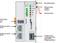 EtherCAT-Modul mit Anschlüssen für Versorgung, Feldbus, Datenkontakte und Schnittstellen. Beschriftungsfeld und Statusanzeige vorhanden.
