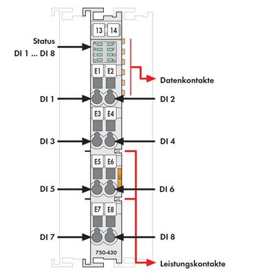 Diagramm eines 8-Kanal-Digitaleingang-Moduls mit 8 Eingängen (DI 1 bis DI 8), Statusanzeige und Leistungs- sowie Datenkontakten.