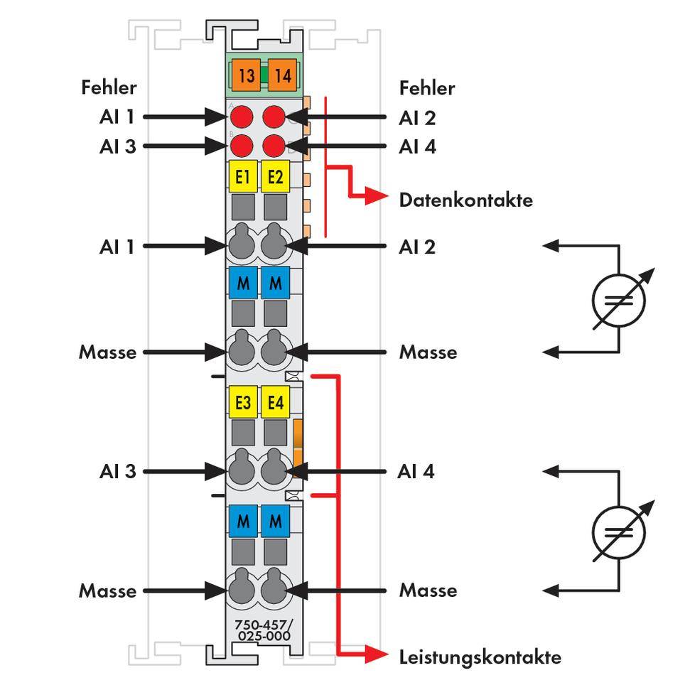 'Diagramm eines elektrischen Moduls mit Daten- und Leistungskontakten, markiert mit Fehlern, Massen und Anschlüssen AI1 bis AI4.'