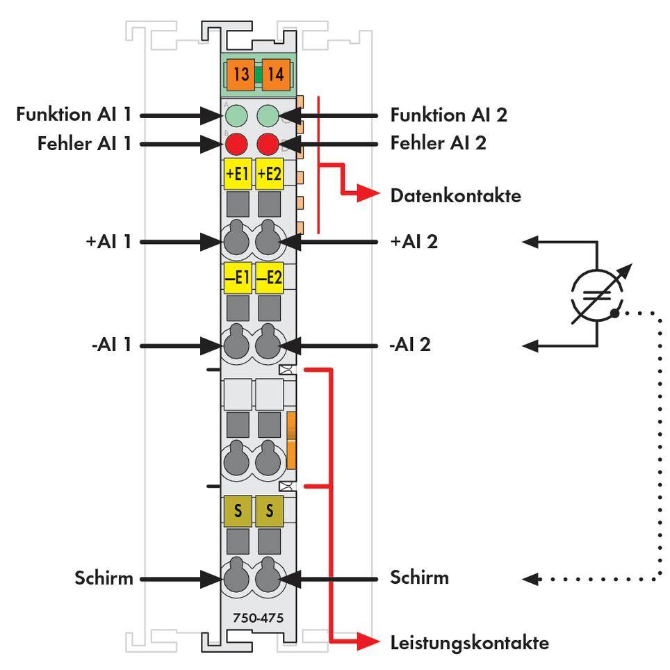 Diagramm eines elektrischen Schaltplans. Es zeigt Funktionen und Datenkontakte für 'AI 1' und 'AI 2', Schirme und Leistungskontakte.