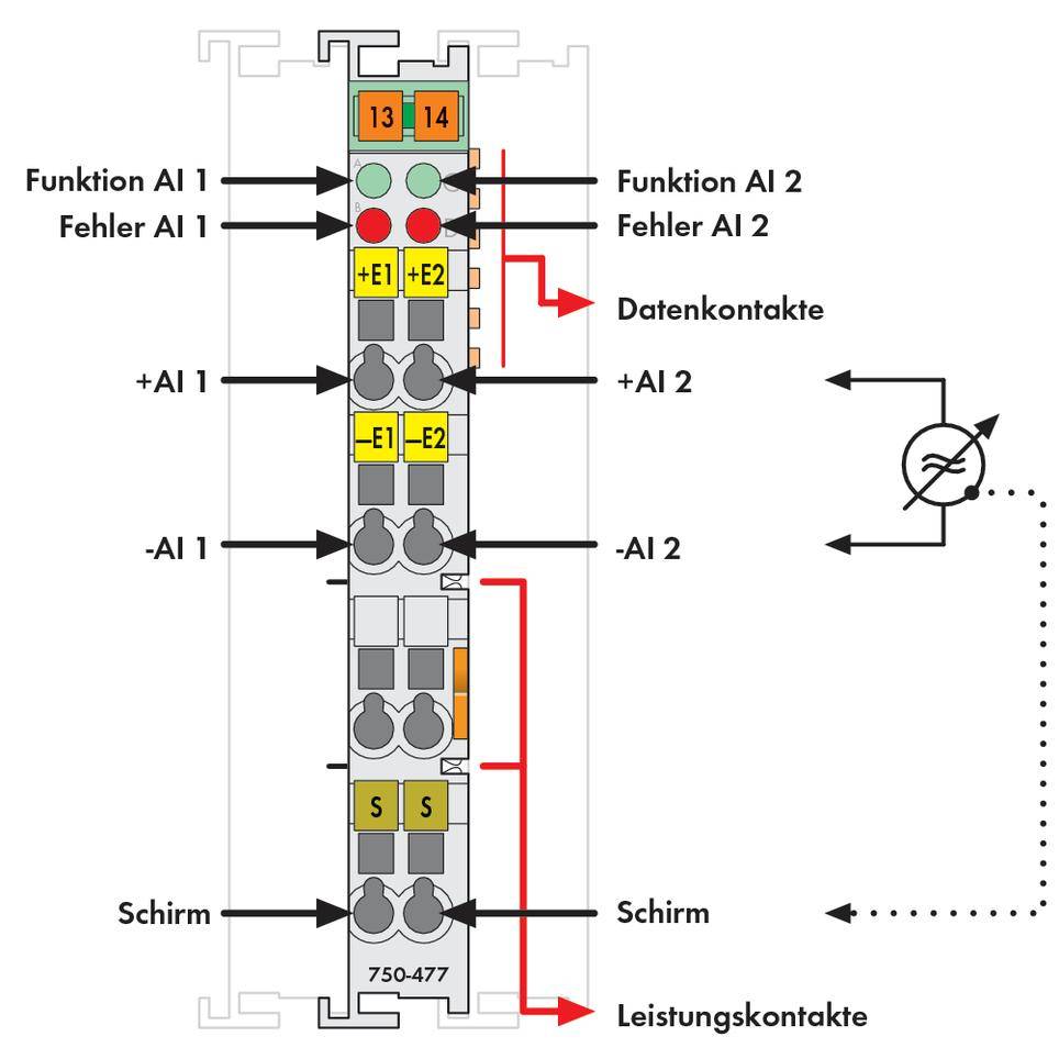 Diagramm einer elektrischen Anschlussklemme, zeigt Daten- und Leistungskontakte, Schirmung, Funktionen und Fehlerindikatoren.