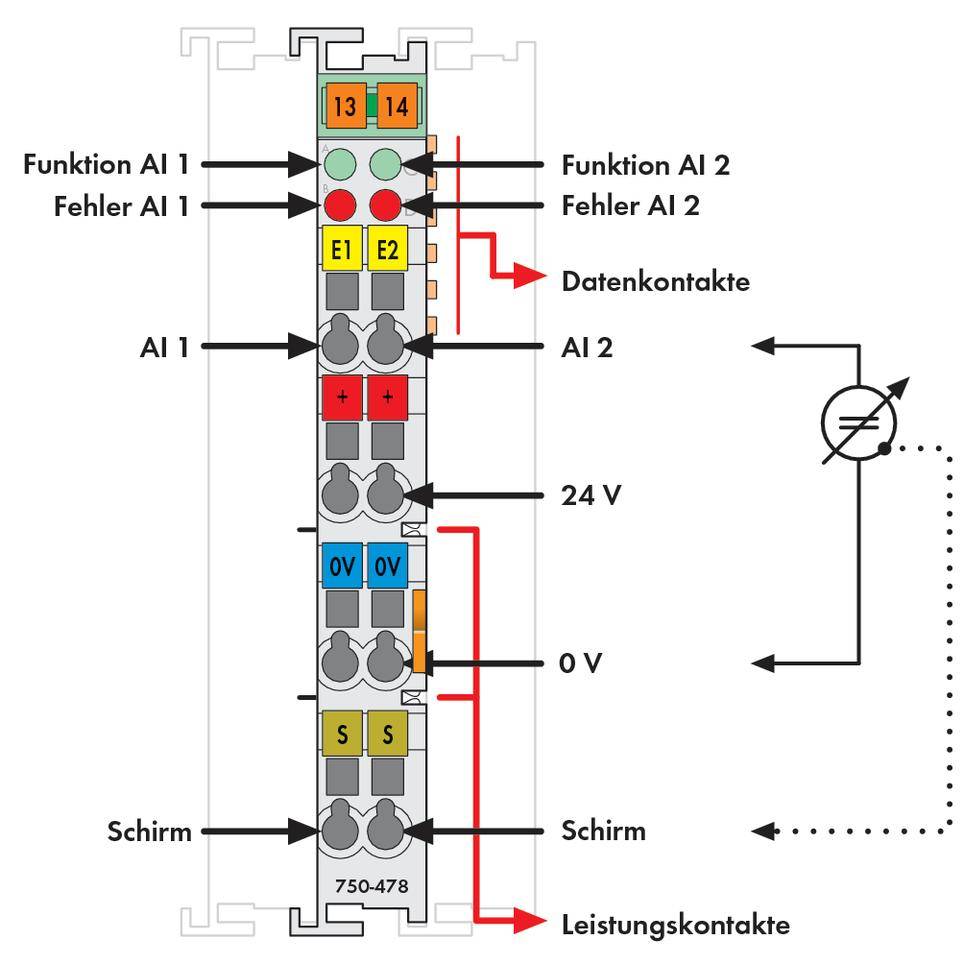 Modul-Schemadiagramm mit Funktionen und Fehleranzeigen. Zeigt Datenkontakte, Leistungskontakte, Spannungsmarkierungen, AI1, AI2, und Erdungspunkte.
