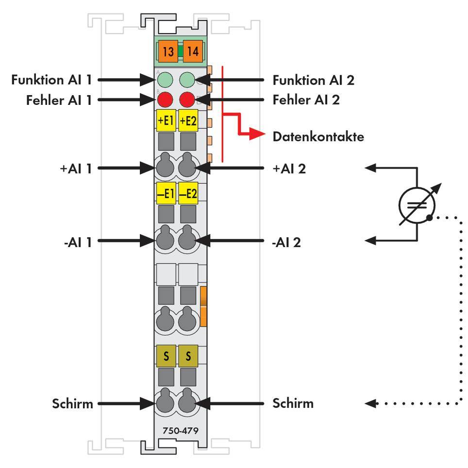 Elektronisches Modul mit Beschriftungen der Anschlüsse: '+AI 1', '-AI 1', 'Funktion AI 1', 'Fehler AI 1', '+AI 2', '-AI 2', 'Funktion AI 2', 'Fehler AI 2', und 'Datenkontakte'.