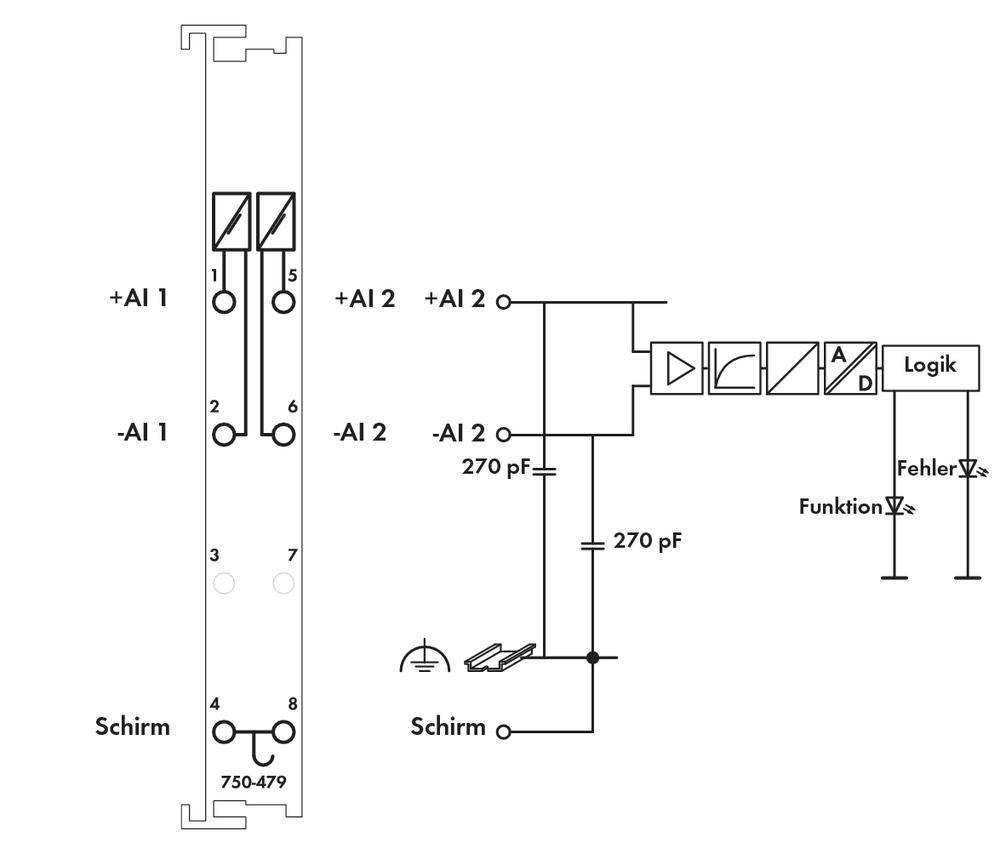 'Schematisches Diagramm eines elektronischen Schaltkreises mit Eingängen +AI 1, +AI 2, -AI 1, -AI 2, Schirm und Logik mit Funktion und Fehleranalyse.'